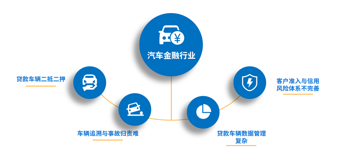 汽車金融風(fēng)險如何規(guī)避，資產(chǎn)保全迫在眉睫