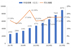 冷鏈物流解決方案 | 精準(zhǔn)控溫，讓冷鏈貨物更“鮮活”！