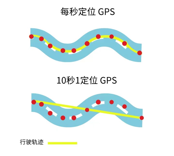 『每秒定位』技術(shù)對于物聯(lián)網(wǎng)企業(yè)意味著什么？