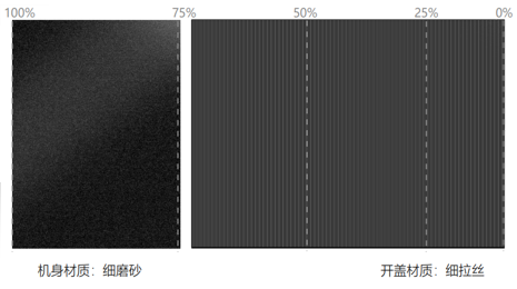 企業(yè)要怎么增加車(chē)輛銷(xiāo)量？