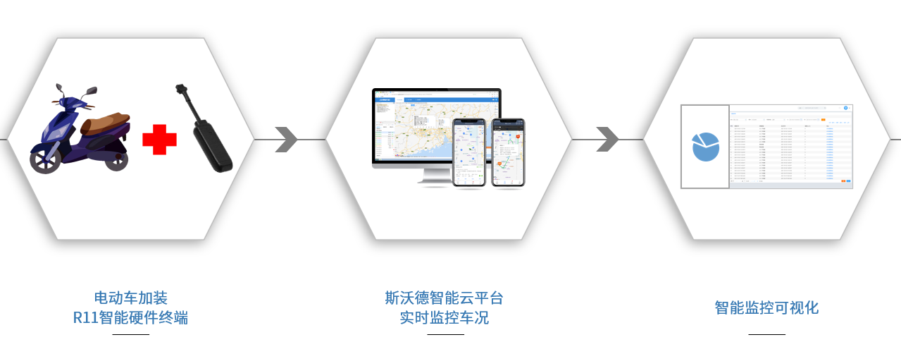 企業(yè)要怎么增加車(chē)輛銷(xiāo)量？