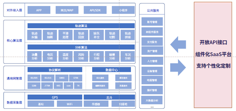 靠譜的服務(wù)商，為什么要選斯沃德？