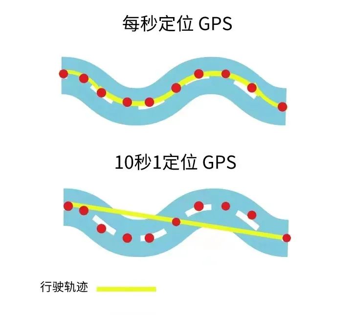 4G GPS定位和2G GPS定位的區(qū)別，你知道嗎？你們企業(yè)適用哪種定位器？