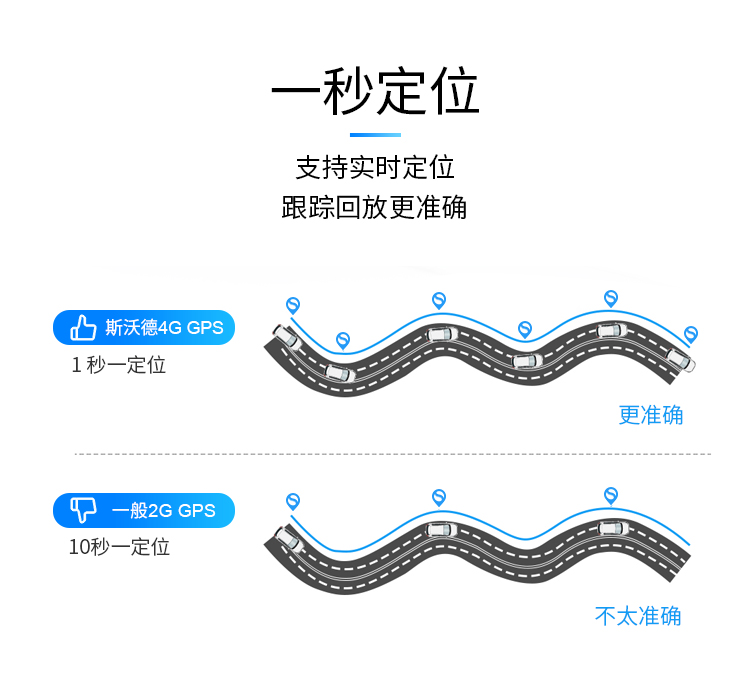 一款高隱蔽性、定位精準、超長待機的無線車載定位器