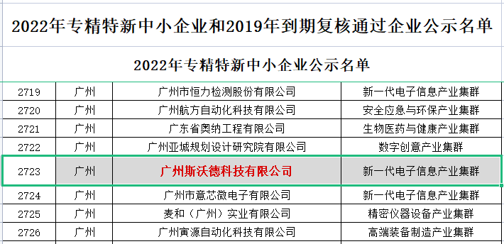 喜訊|熱烈祝賀斯沃德科技獲評廣東省“專精特新”企業(yè)！